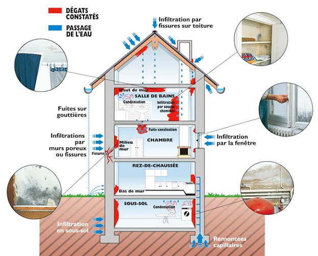 lalevee expertise eam expertise humidite bagnols pont saint esprit bollene