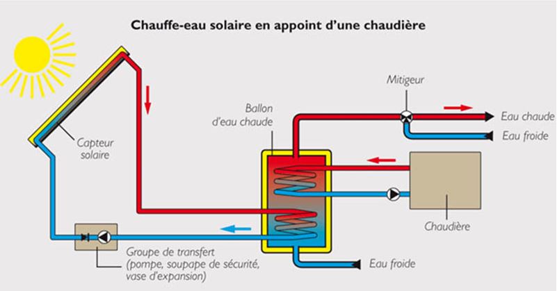 lalevee expertise panneaux solaires gard drome ardeche